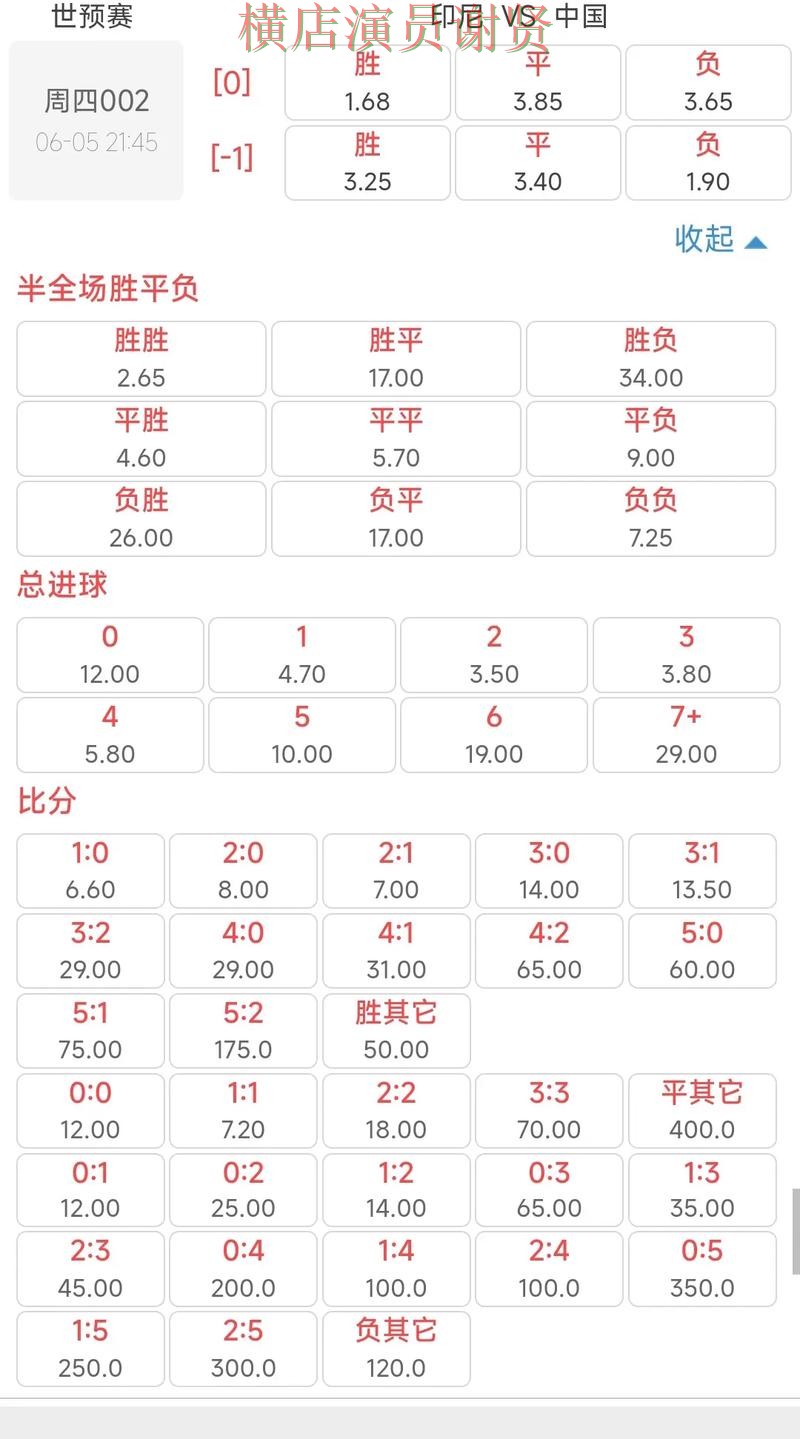 世界杯赔率平台对比评测与选择建议 世界杯赔率平台对比评测与选择建议
