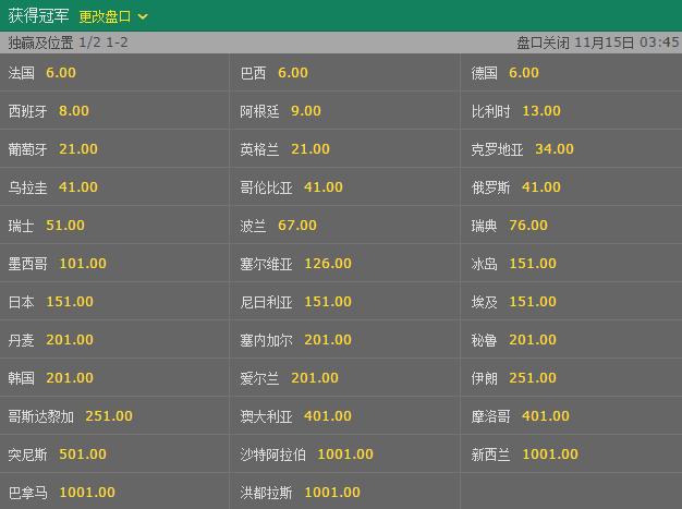亿博世界杯投注网站入口与赔率分析
