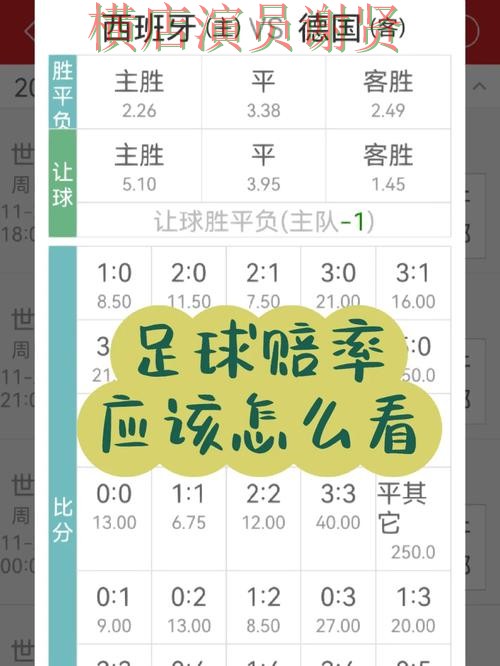 世界杯投注注册赔率变化怎么看更合理 世界杯投注注册赔率变化怎么看更合理