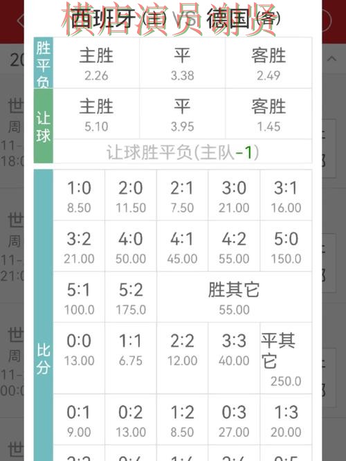 世界杯投注注册赔率变化怎么看更合理 世界杯投注注册赔率变化怎么看更合理